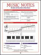 Music Notes Chart piano sheet music cover